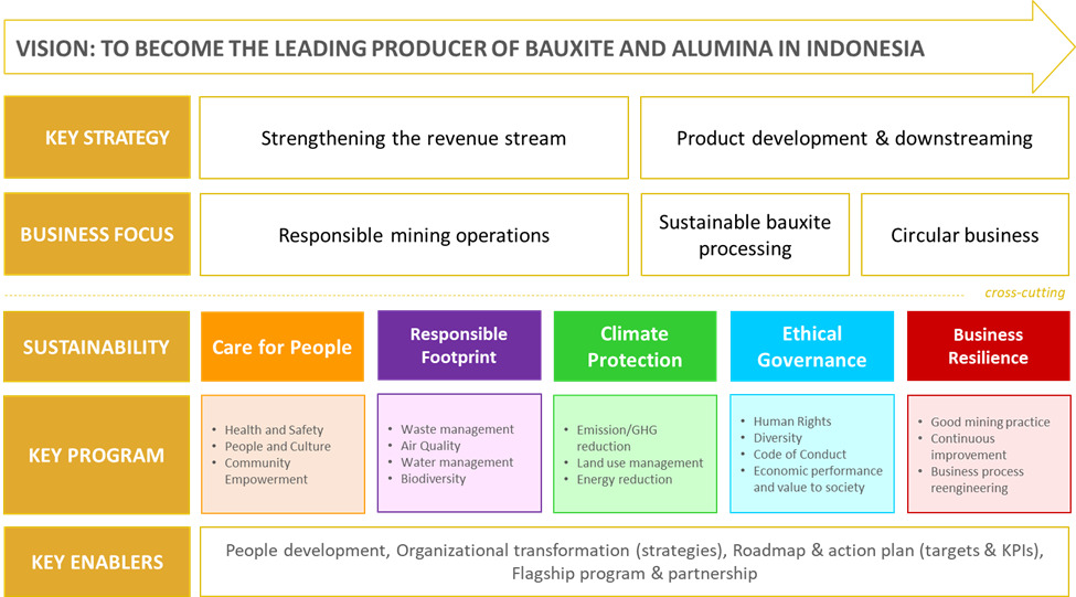 Sustainability Framework